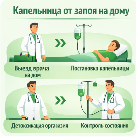 капельница от запоя в Бикине в клинике Санати